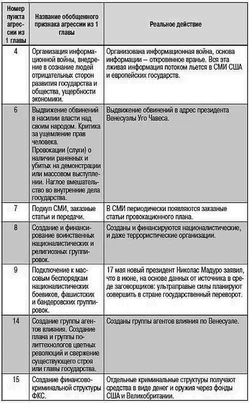 Таджикистан После развала СССР США объявили регион Центральной Азии зоной - фото 72