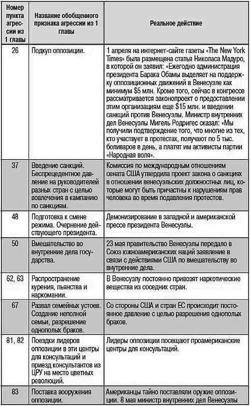 Таджикистан После развала СССР США объявили регион Центральной Азии зоной - фото 73