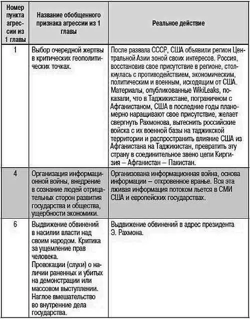 Как противостоять агрессии и не допустить цветную револю - фото 75