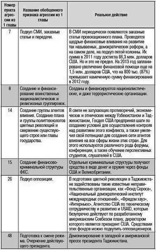 Как противостоять агрессии и не допустить цветную революцию Установившийся - фото 76
