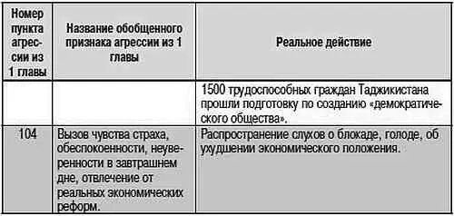 Как противостоять агрессии и не допустить цветную революцию Установившийся - фото 78