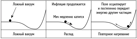 Рис 123 Согласно инфляционной модели так называемая наша Вселенная - фото 139