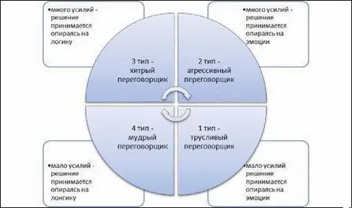 По оси ОХ шкала как принимаются решения на что опирается человек для - фото 5