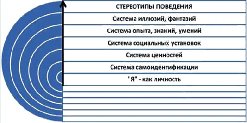 Картина мира формирует модели поведения зная картину мира собеседника мы - фото 16