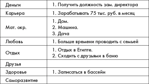 4 Выберите одно желание с которым будете работать 5 Проанализируйте - фото 4
