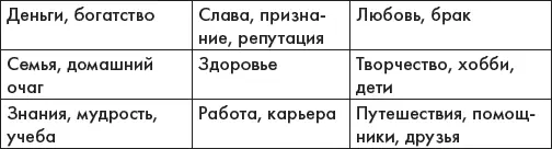 Рисунки можно дополнить соответствующими надписями Утверждения должны быть - фото 11