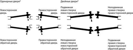Рис 61При установке замков важно учитывать ориентацию дверей С разрешения - фото 107