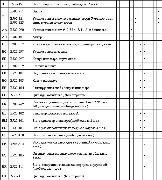 Врезные цилиндровые замки Врезные замки с цилиндровым механизмом рис 622 - фото 135