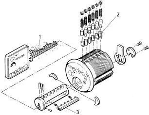 Рис 722Конструкция цилиндрового механизма Medeco 1 ключ Medeco 2 - фото 178