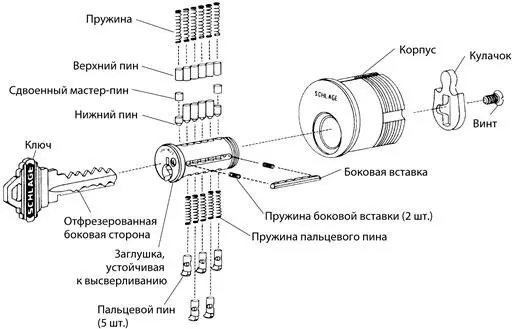 Рис 724Конструкция врезного цилиндра Schlage Primus С разрешения компании - фото 180