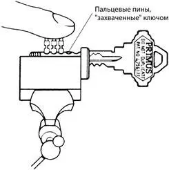 Рис 729Вставка пальцевых пинов С разрешения компании Schlage Lock Company - фото 186