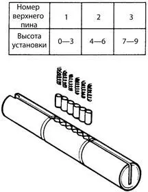 Рис 732Таблица для определения высоты установки сверху и вставка верхних - фото 189