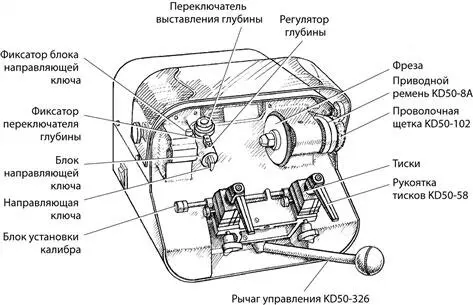 Рис 143Станок KD80 предназначен для нарезания ключей по коду и для - фото 225