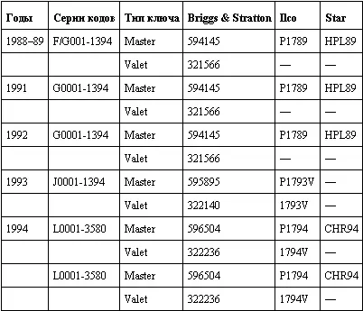Datsun Большинство замков на автомобилях Datsun являются 6дисковыми и их - фото 248