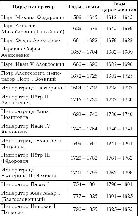 ДИНАСТИЯ РЮРИКОВИЧЕЙ Династия Рюриковичей более древняя чем династия - фото 22