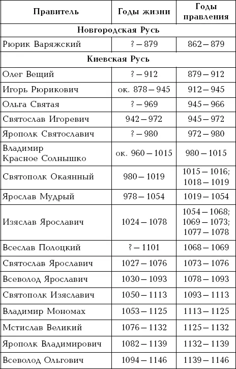 Воинские звания Сухопутные войска и ВВС - фото 24