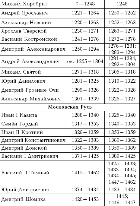 Воинские звания Сухопутные войска и ВВС Рядовой Ефрейтор Младший сержант - фото 26