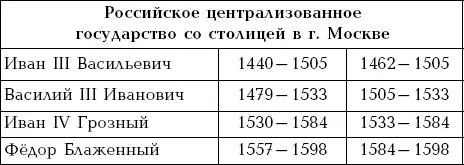 Воинские звания Сухопутные войска и ВВС Рядовой Ефрейтор Младший сержант - фото 27