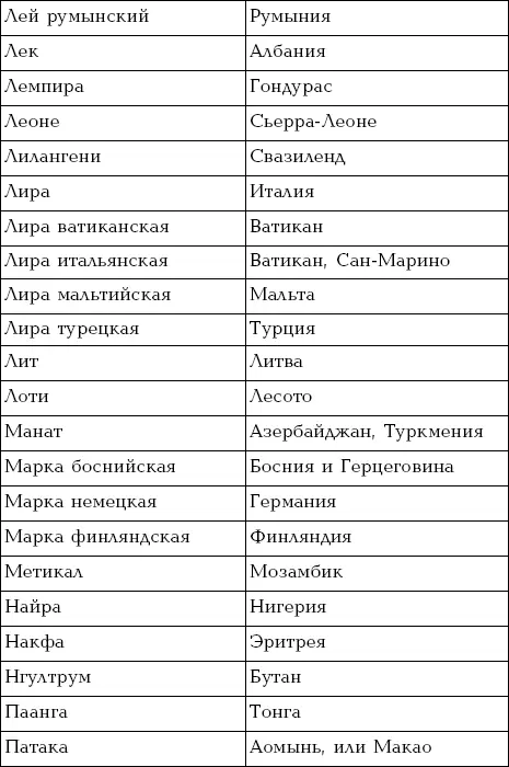 Аббревиатуры - фото 32