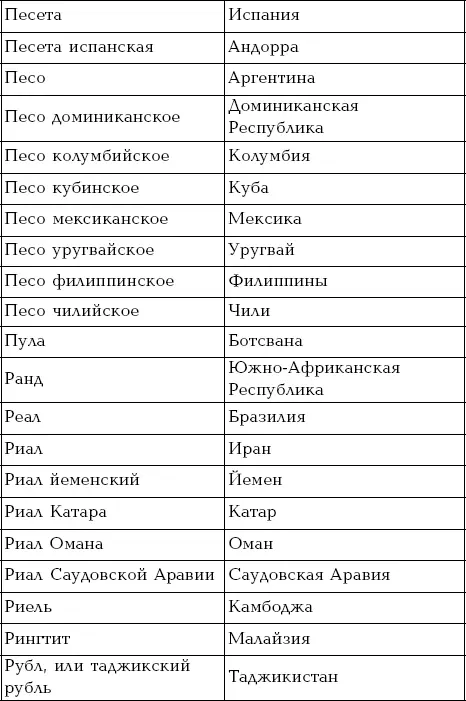Аббревиатуры - фото 33