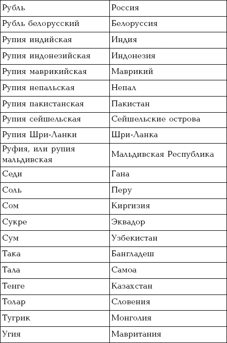 Аббревиатуры - фото 34