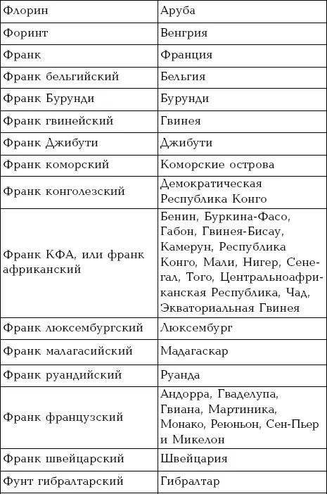 Аббревиатуры - фото 35