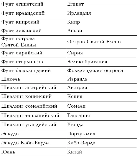 Аббревиатуры - фото 36