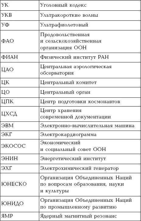 Витамины витаминоподобные вещества микроэлементы Таблица соответствия - фото 46