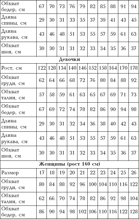 Международные знаки содержащие информацию по уходу за одеждой - фото 49