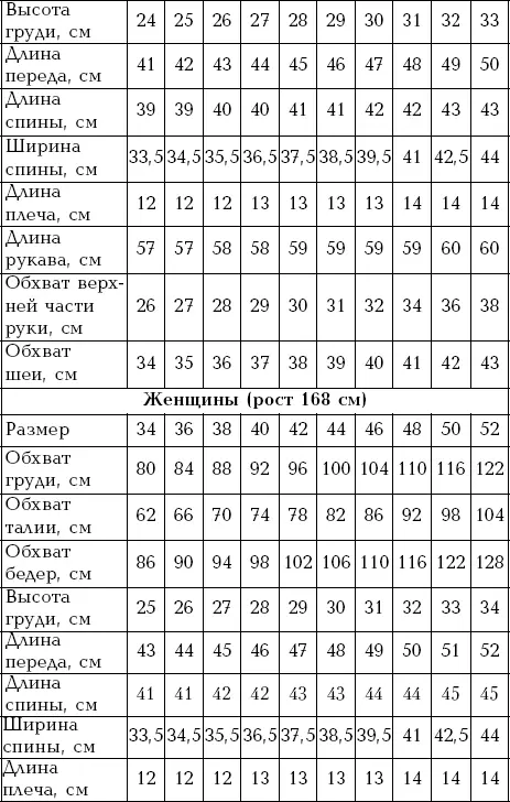 Международные знаки содержащие информацию по уходу за одеждой Калорийность - фото 50