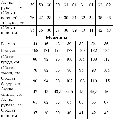 Международные знаки содержащие информацию по уходу за одеждой Калорийность - фото 51