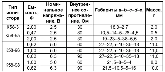 Рабочая температура инонисторов в диапазоне от 25 до 70 C отклонения - фото 50