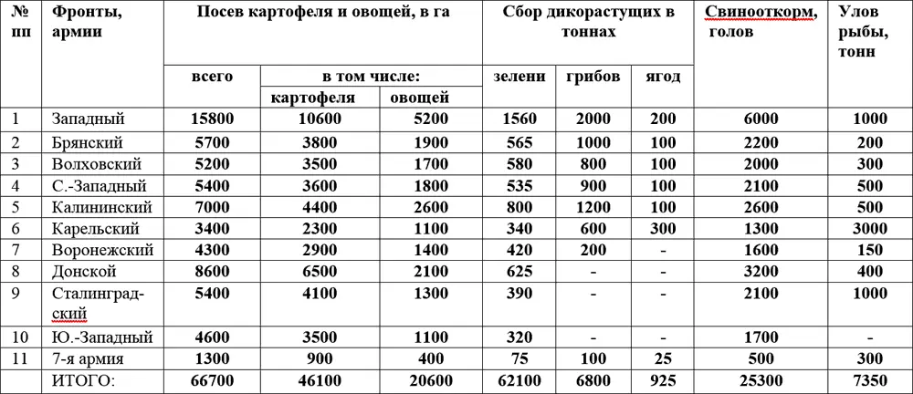 3 Для обеспечения своевременного выполнения плана сева а немедленно - фото 209