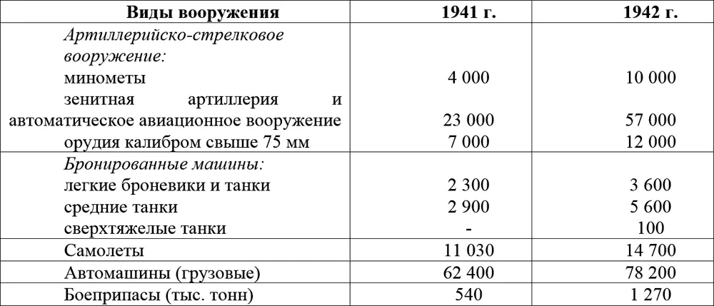 Вспомним как это было Роль женщин в Сталинградской битве настолько велика - фото 275