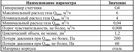 Область применения газовая плита газовая колонка газовый котел В таблице - фото 6