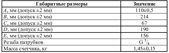223 Счетчик газа камерный СГК Устройство предназначено для контроля за - фото 9