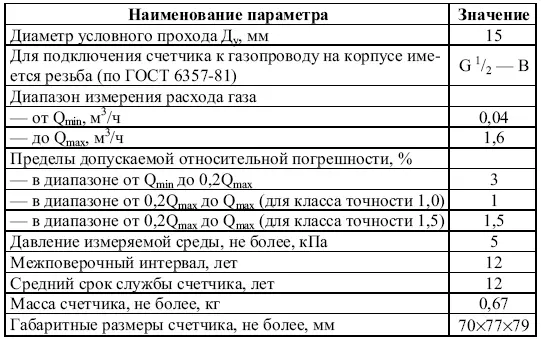 226 Счетчик газа ВекторС16 Малогабаритный счетчик газа ВекторС16 - фото 16
