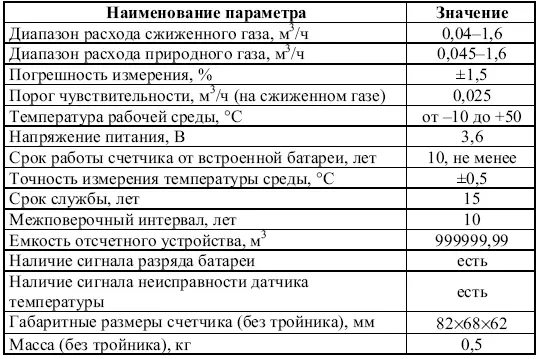 23 Сравнение современных бытовых газовых счетчиков В таблице 28 приведены - фото 19