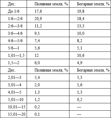 Источник Материалы Всероссийских сельскохозяйственных переписей 1917 года С - фото 19
