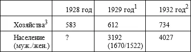 Источники Список населенных пунктов Узбекской ССР 1928 года Ч 7 Округ - фото 20