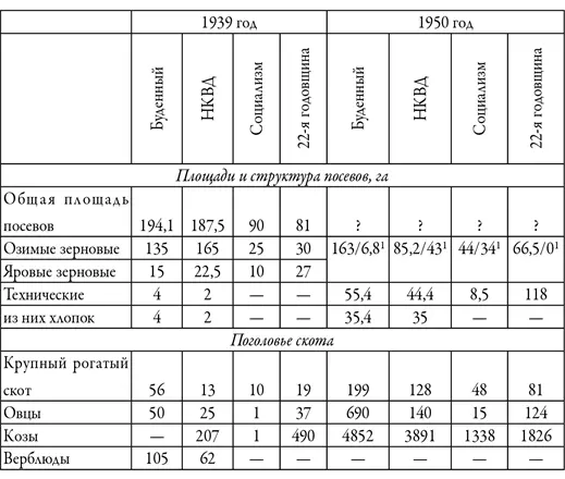 Источники Годовой отчет колхоза Буденный за 1939 год ГАСО РТ ф 51 оп - фото 22
