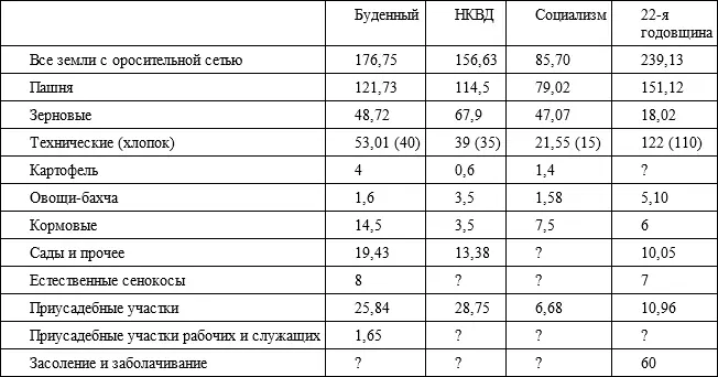 Источник ФГАСО РТ ф 132 оп 1 д 17 Л 3437 Рассматривая колхозные - фото 23
