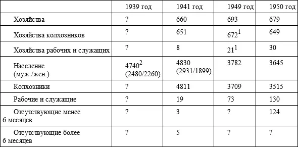 Источники ГАСО РТ ф 377 оп 5 д 3 Л 53 ГАСО РТ ф 377 оп 5 д 7 - фото 24