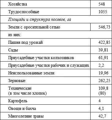Источник ФГАСО РТ ф 16 оп 1 д 135 Бл В конце 1940х начале - фото 28