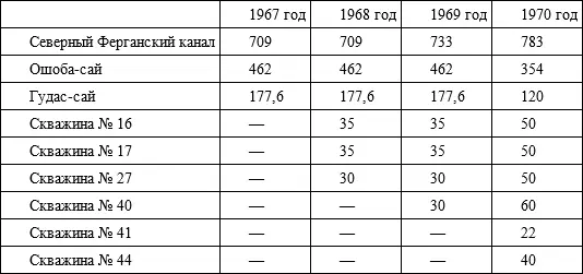 Источник ФГАСО РТ ф 16 оп 1 д 213 Бл Проект Большого Ашта - фото 31