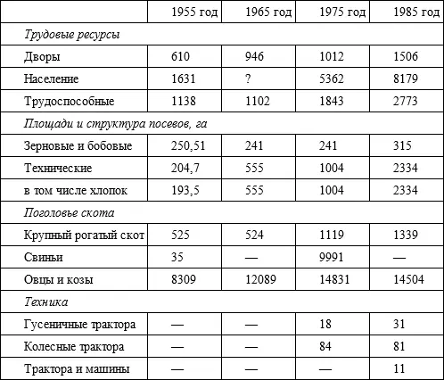 Источники Годовой отчет колхоза Калинин за 1955 год ФГАСО РТ ф 124 - фото 32