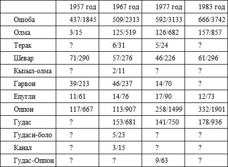 Источники ФГАСО РТ ф 132 оп 1 д 59 Л 3238 ФГАСО РТ ф 191 оп 1 - фото 34