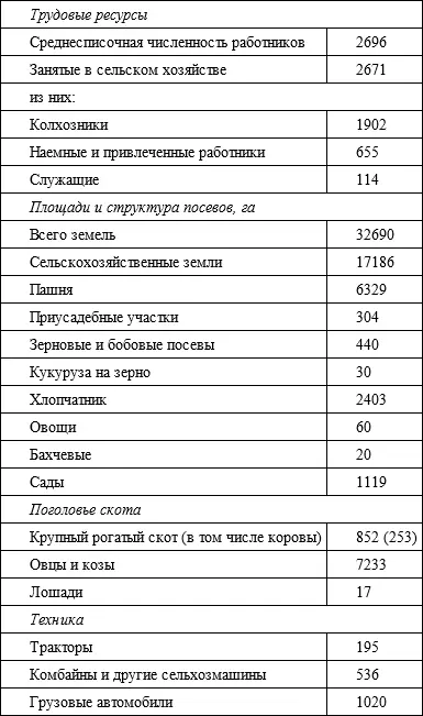 Источник Годовой отчет колхоза Калинин за 1995 год ФГАСО РТ ф 124 оп - фото 36