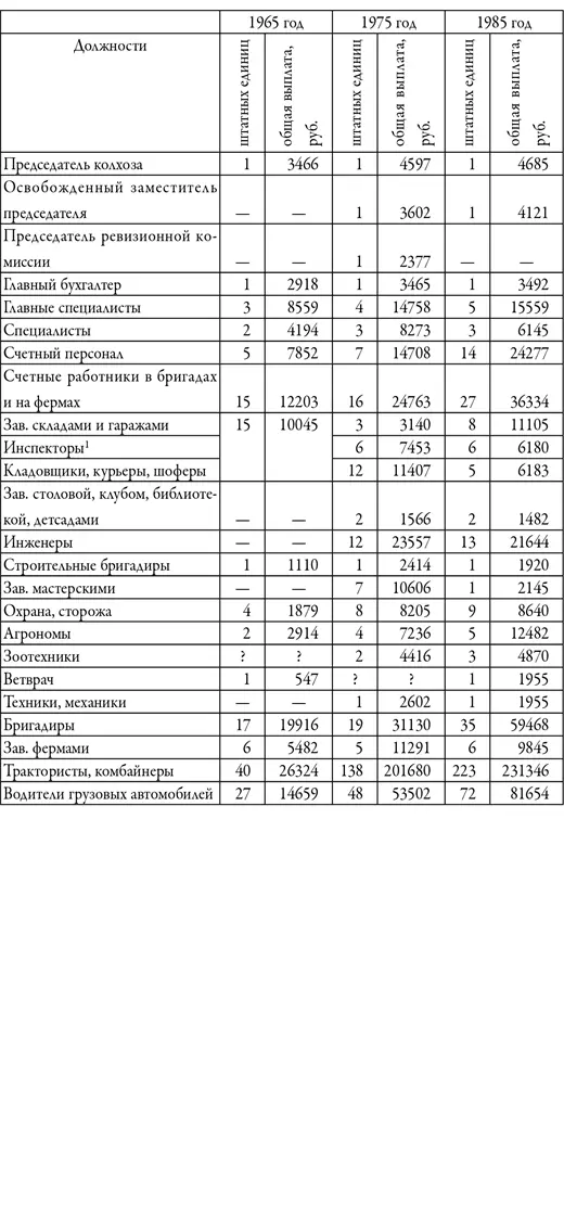 Источники Годовой отчет колхоза Калинин за 1965 год ФГАСО ф 124 оп - фото 38