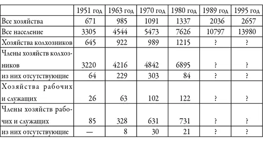 Источники ФГАСО РТ ф 191 оп 1 д 26 Л 5 ФГАСО РТ ф 191 оп 1 д - фото 41